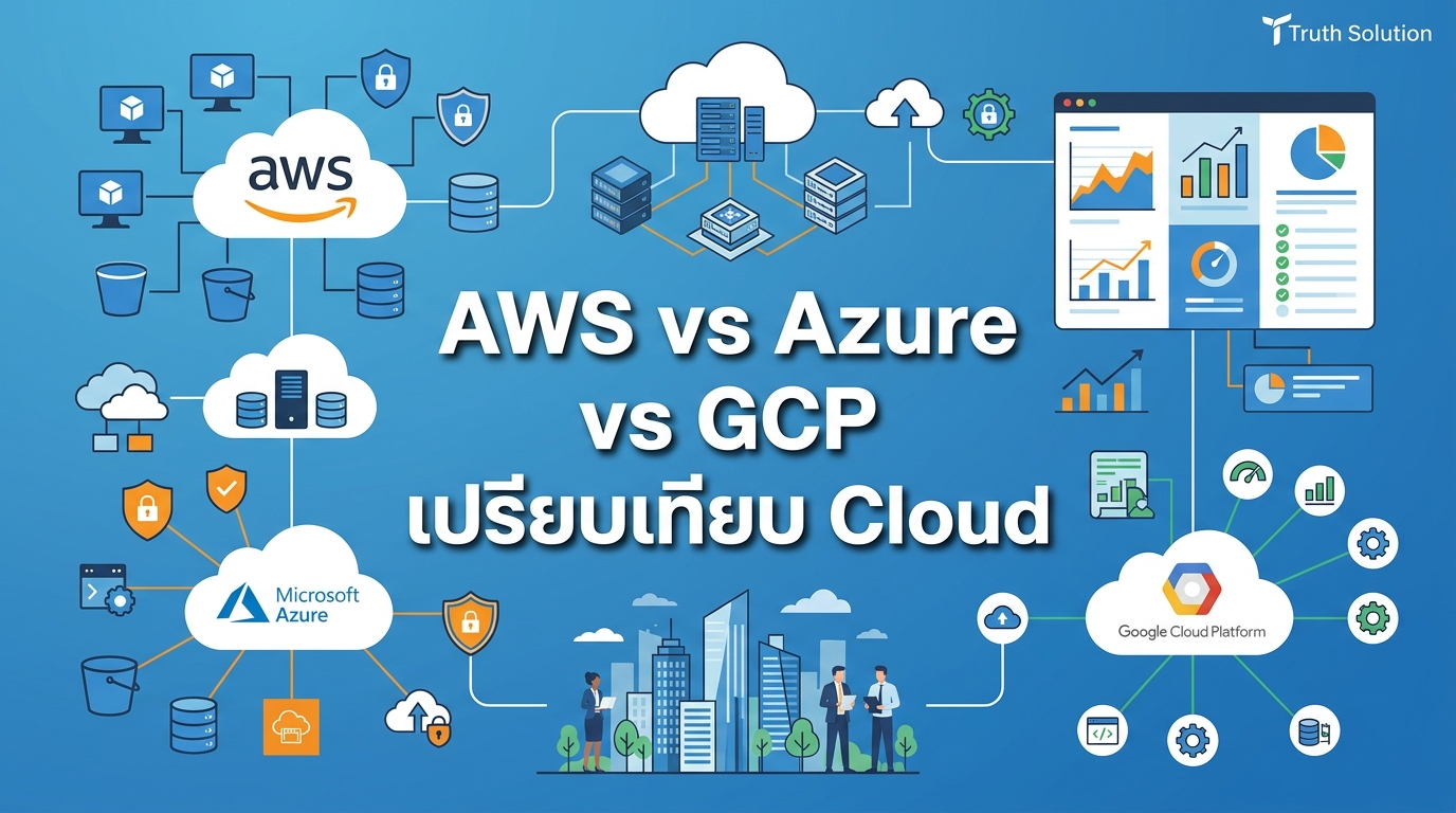AWS vs Azure vs GCP: เลือก Cloud ที่ดีที่สุดสำหรับธุรกิจไทย