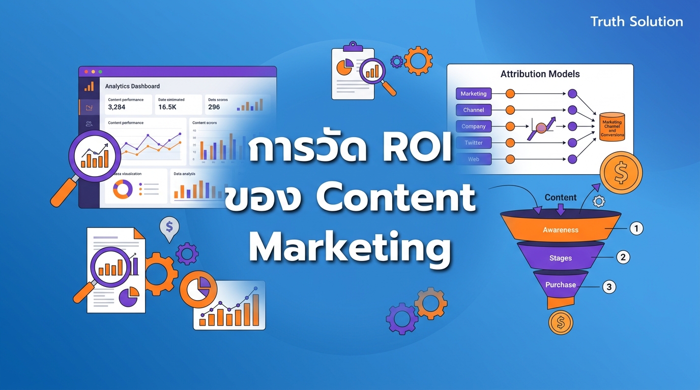 การวัด ROI ของ Content Marketing สำหรับธุรกิจไทย